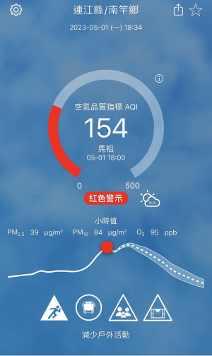 依據環保署5月1日晚間18時空氣品質監測結果,馬祖地區受境外污染物影響,空氣品質指標AQI為154,對所有族群不健康。(圖:連江縣環資局)