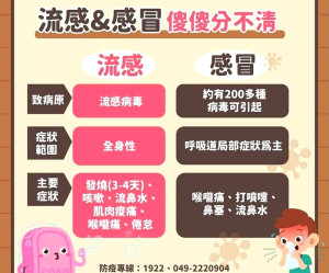 地區各醫療院所最近一週呼吸道症狀門診量大幅增加,衛福局統計多為A型流感及感冒,且已有校園群聚傳染,提醒民眾注意防範。(圖:連江縣衛福局)