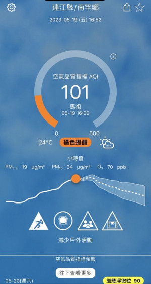 空污警訊!今天下午4時起空氣品質指標AQI達101,環資局提醒敏感族群注意。(圖:連江縣環資局)