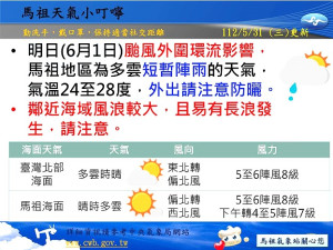 　中央氣象局昨（31）日下午解除瑪娃颱風警報，馬祖地區仍有長浪、強陣風發生，提醒民眾特別注意。（圖：馬祖氣象站）