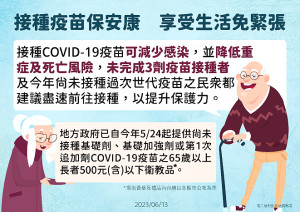 　COVID-19疫情處高點，上週平均每日新增245例本土個案；65歲以上長者於地區各醫療院所接種疫苗，可獲贈500元商品卡。（圖：連江縣衛福局）