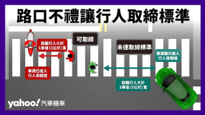 立法院4月通過道路交通管理處罰條例修正案,新法已於昨天上路,不停讓行人將重罰。(圖:連江監理站)