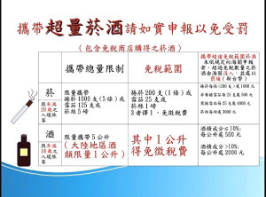 財政部基隆關馬祖派出課海關呼籲小三通入境的旅客,如攜帶超量菸酒請如實申報以免受罰。(圖:財政部基隆關馬祖派出課)