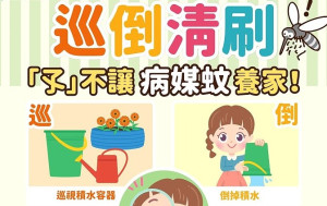 國內包括臺北市、新竹市及彰化縣均已出現今年首例登革熱本土病例,請民眾落實「巡、倒、清、刷」,出現疑似症狀請儘速就醫。(圖:連江縣衛福局)