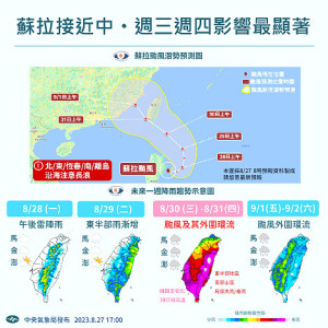 　強烈颱風蘇拉來勢洶洶，預估週三及週四影響最大。（圖：中央氣象局）