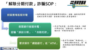 近期網購及網路訂位詐騙案件增加,警方呼籲接獲疑為冒稱商家客服電話,要當心話術騙匯款,聰明辨識關鍵字以免受騙。(圖:連江縣警察局)