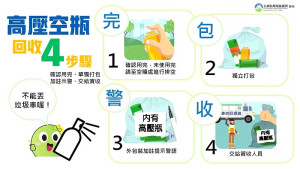 　高壓瓶罐直接丟垃圾車很危險！一定要做好分類再交由資源回收車，才是正確又安全的處理方式。（圖：連江縣環資局）