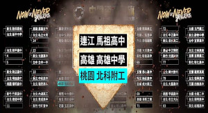 馬祖高中參加第11屆黑豹旗,17日完成抽籤,第一場將與高雄中學、桃園北科附工勝隊比賽。(圖:黑豹旗)