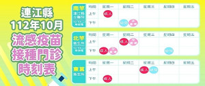 112年度公費流感疫苗開打,縣內各醫療院所今天(9日)正常門診,請於上午前往掛號,歡迎符合資格的軍民鄉親多加利用。(圖:連江縣衛福局)