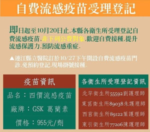 為讓非公費流感疫苗對象也能提前獲得保護力,各衛生所即起至20日止受理登記自費流感疫苗,縣立醫院27日下午開設自費流感疫苗門診。(圖:衛福局)