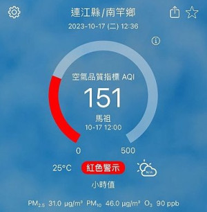 空污警報再起!地區這兩天受東北風挾帶境外污染物移入影響,16日開始出現AQI偏高情形, 17日中午提升為紅爆,對所有族群不健康。(圖:環資局)