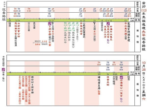 桃園龍德宮馬祖巡安會香活動北竿地區活動路線圖表。(圖:桃園龍德宮)