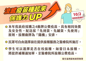 疾管署回應流感疫苗相關爭議,公費流感疫苗均取得國內藥品許可證,且採購程序均符合政府採購法規範。(圖:連江縣衛福局)
