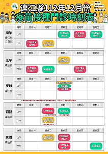 衛福局公告流感、新冠、長者肺鏈疫苗12月份門診時間,另提醒長者23價肺鏈疫苗本週缺貨,請民眾下週起再前往各醫療院所接種。(圖:衛福局)