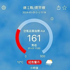 元旦空污紅爆!空氣品質指標達161,對所有族群不健康,環資局建議減少體力消耗活動及戶外活動,必要外出應配戴口罩。(圖:環資局)