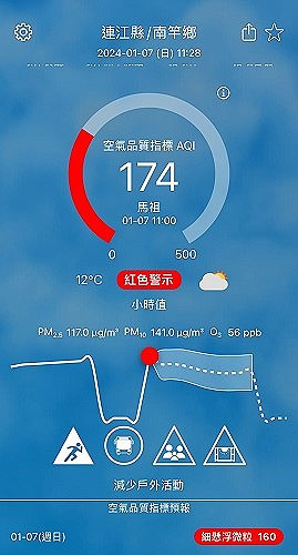 馬祖天空灰濛濛,依據環境部1月7日上午11時監測結果,空氣品質指標達174,為紅爆,對所有族群不健康,連機場都低於起降標準。(圖/文:曹重偉)