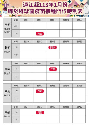 配合中央肺炎鏈球菌疫苗接種政策,自1月9日起開放55至64歲原住民持個人通知單,前往院所接種公費23價肺炎鏈球菌疫苗。(圖:連江縣衛生局)