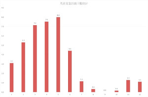 馬祖氣象站統計10年天氣資料,2到5月是最易有霧的月份,尤其5月平均8天有霧,約4分之一是霧日。(圖/文:馬祖氣象站、馮紹夫)