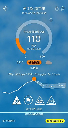 　橘色警戒，28日下午4時起空氣品質指標（AQI）達110，3月中以來已多次出現傍晚或入夜後AQI超標情形，提醒民眾出門務必做好防護。（圖：環資局）