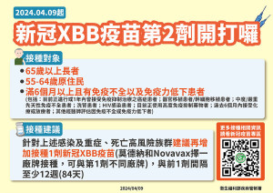 9日起65歲以上新冠疫苗再+1,防護不過期,疾管署9日辦理XBB疫苗第2劑開打記者會,呼籲符合接種資格民眾儘速接種疫苗。(圖:連江縣衛生局)