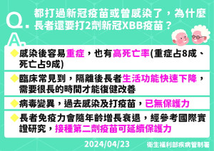 提升保護力　衛生局籲儘速接種肺炎鏈球菌及XBB疫苗