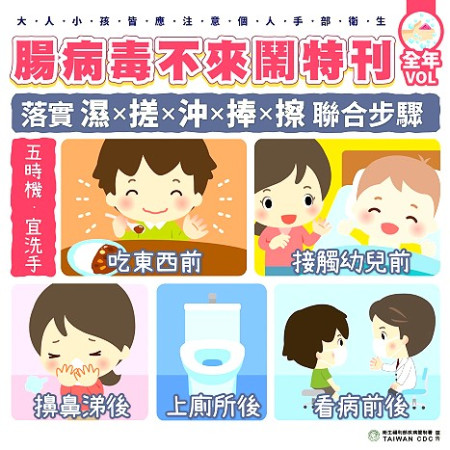 腸病毒疫情仍處流行期,提醒民眾端午連假出遊,應落實手部衛生及加強環境清消。(圖:疾管署)