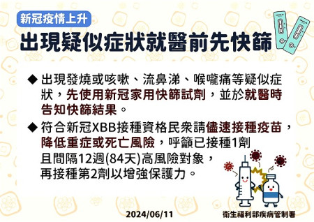 國內COVID-19疫情上升,衛生局呼籲符合資格及高風險對象儘速前往接種XBB疫苗。(圖:疾管署)