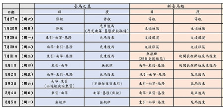 凱米颱風造成花東地區鐵公路中斷,航港局再次調度新臺馬輪前往支援疏運。(圖:航港局)