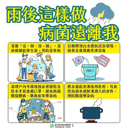 凱米颱風帶來強風豪雨,衛生局提醒民眾落實防疫三步驟,預防各種傳染病。(圖:疾管署)