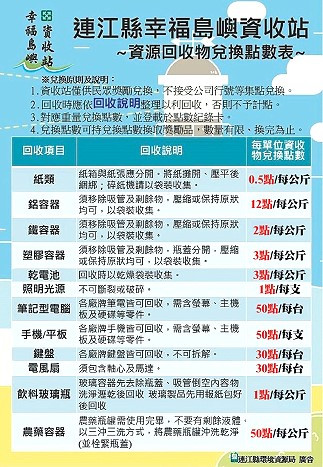 環資局8至10月四鄉五島舉辦行動資源回收站活動,先依資源回收兌換點數表完成回收,即可進行第二階段小遊戲「看圖正確做資源」。(圖:環資局)