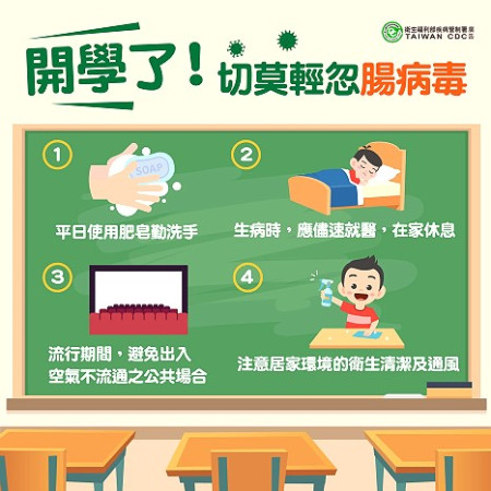 開學了,學童聚集的環境是最容易傳播腸病毒及相關傳染病的場所,請民眾多注意衛生習慣並小心防範。(圖:疾管署)