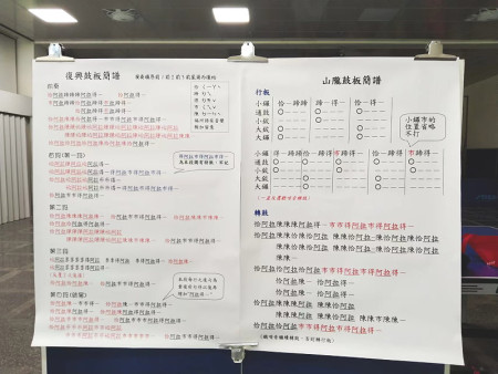 馬祖鼓板協會於日前於牛角五靈公廟下方活動中心,舉辦傳統鼓板研習營,9月14日還有第三梯次的研習營,歡迎有興趣的鄉親報名參加。(圖:黃沛宣/馬祖鼓板協會)