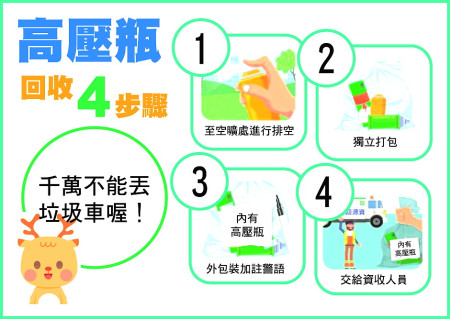 很重要!台灣發生多起因高壓瓶罐造成垃圾車火燒車事件,環資局緊急呼籲鄉親,高壓瓶罐別再丟垃圾車了。(圖:連江縣環資局)