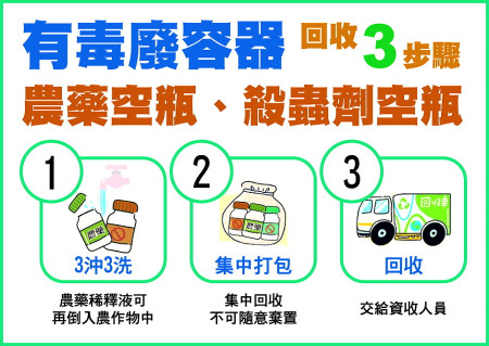 廢農藥容器任意棄置會造成環境上的污染,連江縣環資局呼籲鄉親做好廢農藥瓶回收,保護環境靠大家。(圖:連江縣環資局)