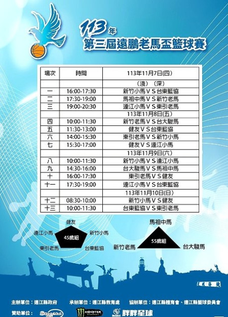 113年第三屆遠鵬老馬盃籃球賽今開打!8支籃球勁旅會師馬祖,首日安排3場精彩賽事,歡迎喜愛籃球的朋友踴躍前往欣賞。(圖:縣府教育處)