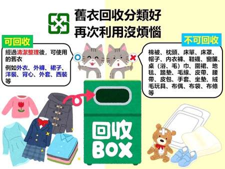 推廣舊衣回收,連江縣環資局倡導循環經濟,提醒鄉親在進行舊衣物回收時,務必遵守分類規範。(圖:連江縣環資局)
