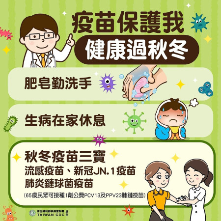 入冬呼吸道病毒活躍,年末聚會活動頻繁,疾病傳播風險上升,衛生局籲請符合資格民眾踴躍接種秋冬三寶疫苗,共同提升保護力。(圖:連江縣衛生局)