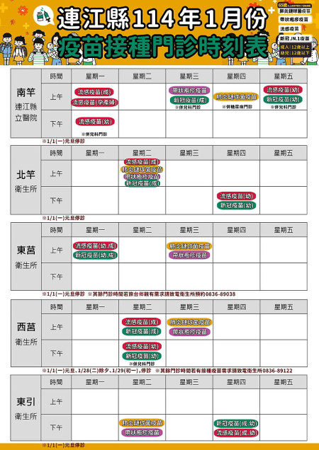 1月1日起公費流感疫苗開放全民接種至用罄為止,仍呼籲65歲以上長者、慢性病人、學生及學齡前幼兒等高風險族群儘快接種疫苗。(圖:衛生局)