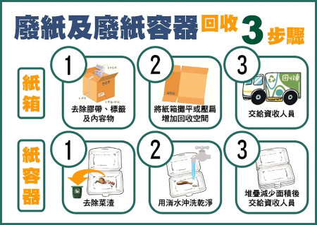 廢紙箱及廢紙容器不可丟垃圾車!連江縣環資局籲請鄉親共同維護環境,違者將依廢棄物清理法第27條開罰。(圖:連江縣環資局)
