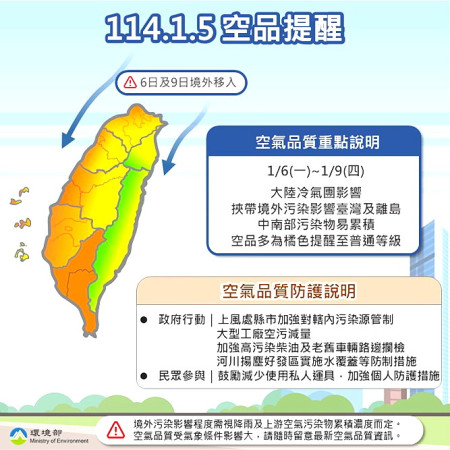 1月6日起至9日期間預計有兩波境外污染物移入,環資局提醒鄉親留意空氣品質變化。(圖:環境部)