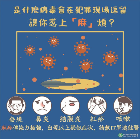 國內新增麻疹本土及境外移入病例各2例,籲請民眾提高警覺,如出現疑似症狀,應儘速就醫,並主動告知醫師旅遊及暴露史。(圖:連江縣衛生局)