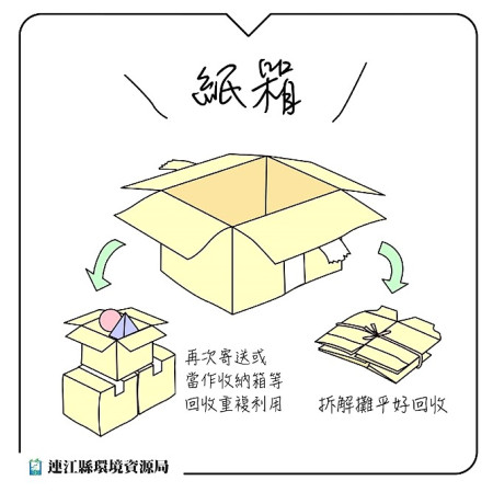 資源回收有溫度,你我傳遞都感激!環資局呼籲鄉親配合包裝危險物品及事先減積,減輕清潔人員的作業負擔。(圖:環資局)
