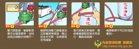 發現瓦斯外洩應依照四步驟進行疏散,根據四大重點定期檢查瓦斯桶,以確保使用安全。(圖:連江縣消防局)