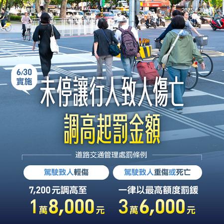 未停讓行人而導致事故,將視情節加重處罰。(圖:交通部臉書)