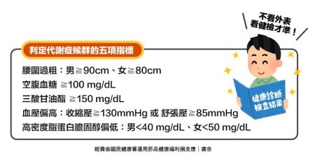 判定代謝症候群的5項指標。