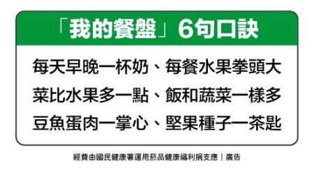 我的餐盤6句口訣。