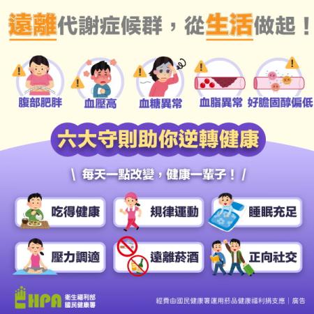 遠離代謝症候群的從生活做起。