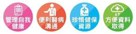 健康話題／虛擬健保卡與健康存摺的好處