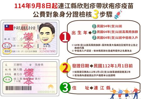 9月8日起帶狀疱疹疫苗補助擴大至設籍本縣之60歲以上民眾。（圖：連江縣衛生局）