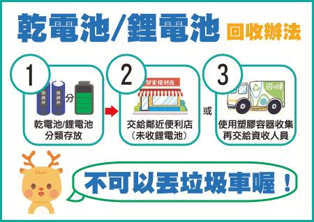 環資局提醒民眾，廢電池不可直接丟垃圾車，應妥善分類並交給便利商店或回收車。（圖：連江縣環資局）